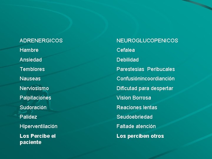 ADRENERGICOS NEUROGLUCOPENICOS Hambre Cefalea Ansiedad Debilidad Temblores Parestesias Peribucales Nauseas Confusiónincoordianción Nerviosismo Dificutad para