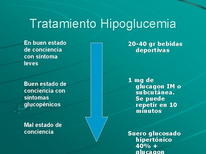 Tratamiento Hipoglucemia En buen estado de conciencia con síntoma leves Buen estado de conciencia