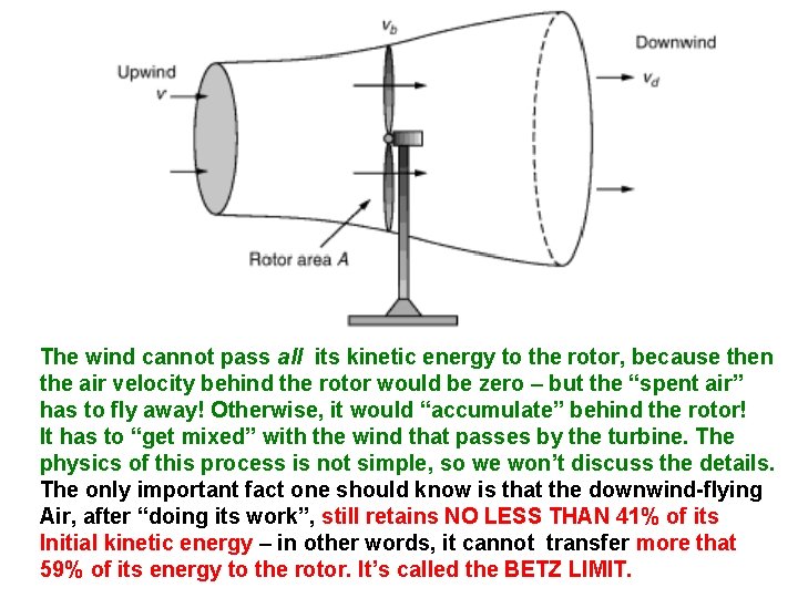 The wind cannot pass all its kinetic energy to the rotor, because then the