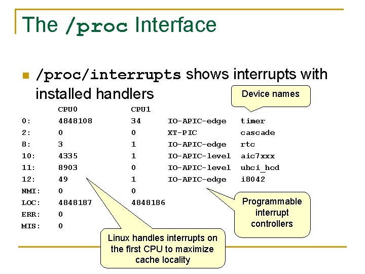 The /proc Interface n /proc/interrupts shows interrupts with Device names installed handlers 0: 2: