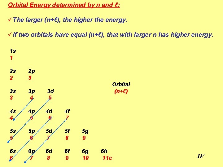 Orbital Energy determined by n and ℓ: üThe larger (n+ℓ), the higher the energy.