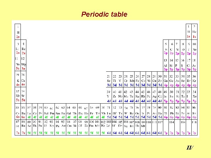 Periodic table II/ 