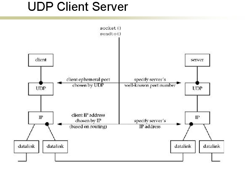 UDP Client Server 