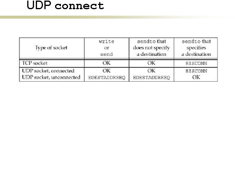 UDP connect 