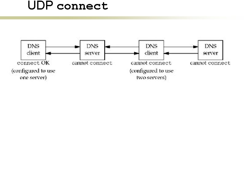 UDP connect 