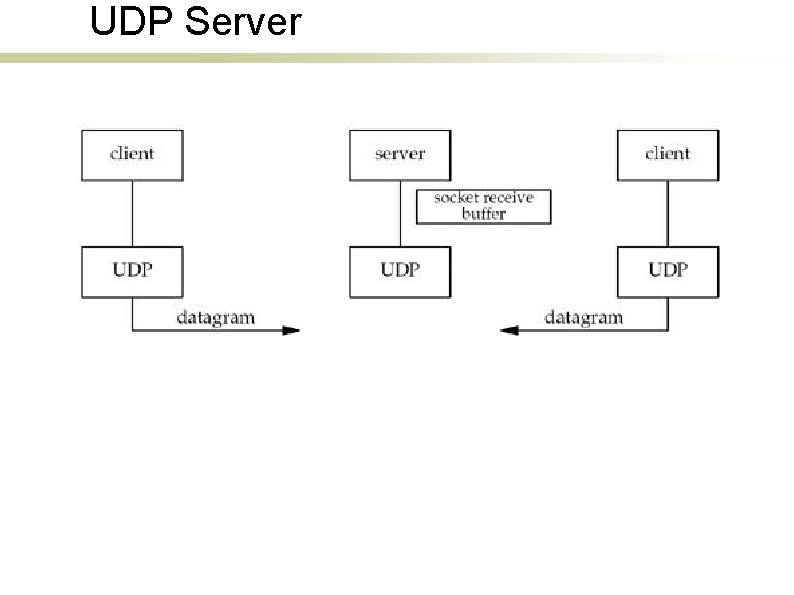 UDP Server 