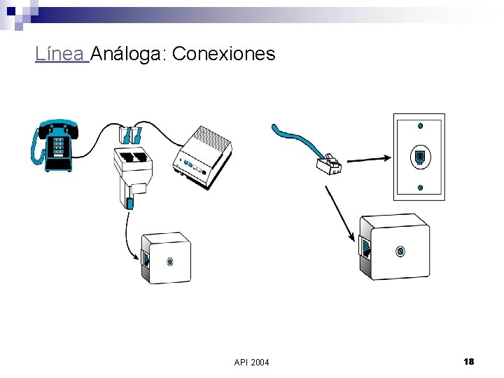 Línea Análoga: Conexiones API 2004 18 