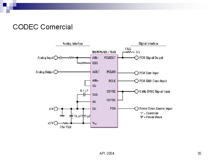 CODEC Comercial API 2004 35 