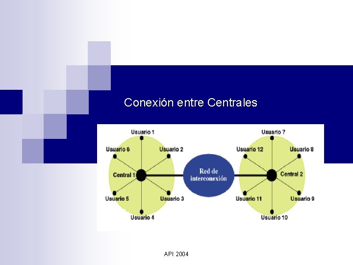 Conexión entre Centrales API 2004 