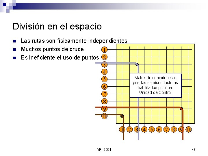 División en el espacio n n n Las rutas son físicamente independientes Muchos puntos