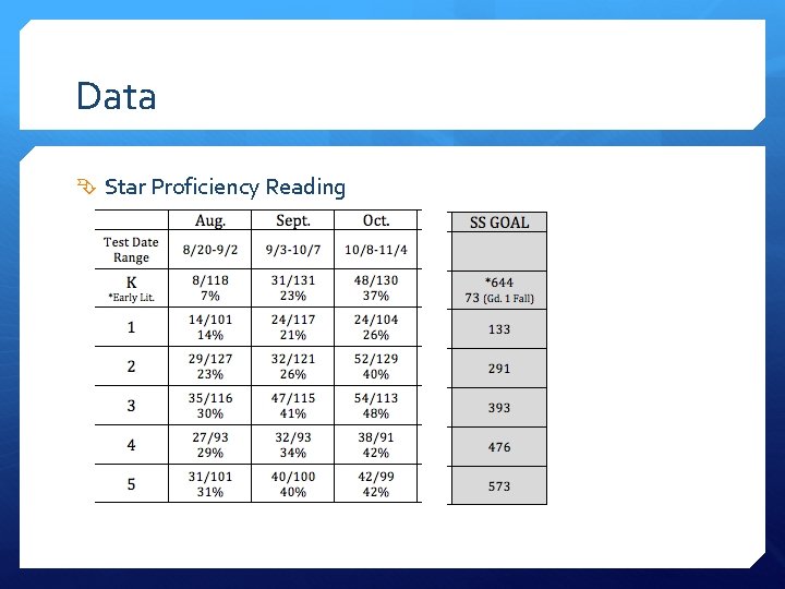 Data Star Proficiency Reading 