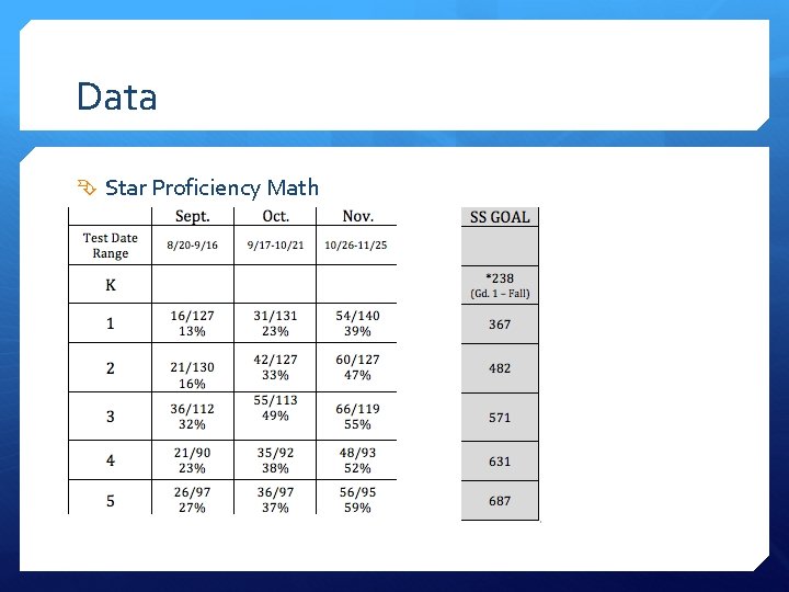 Data Star Proficiency Math 