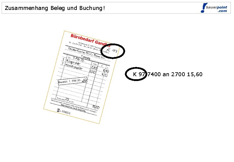 Zusammenhang Beleg und Buchung! K 97 7400 an 2700 15, 60 