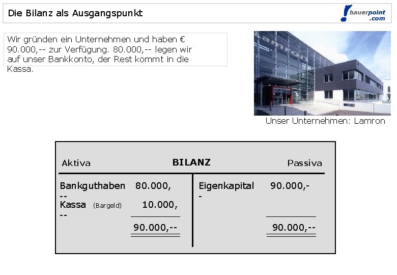 Die Bilanz als Ausgangspunkt Wir gründen ein Unternehmen und haben € 90. 000, --