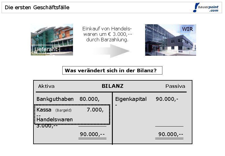 Die ersten Geschäftsfälle WIR Einkauf von Handelswaren um € 3. 000, -durch Barzahlung. Lieferant