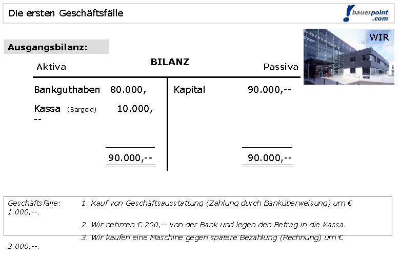 Die ersten Geschäftsfälle WIR Ausgangsbilanz: BILANZ Aktiva Bankguthaben -Kassa (Bargeld) -- 80. 000, 90.