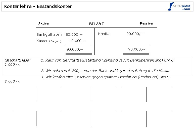 Kontenlehre - Bestandskonten BILANZ Aktiva Bankguthaben Kassa (Bargeld) 80. 000, -- 90. 000, --