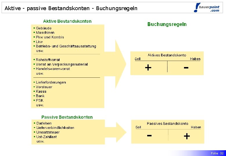 Aktive - passive Bestandskonten - Buchungsregeln Folie 32 