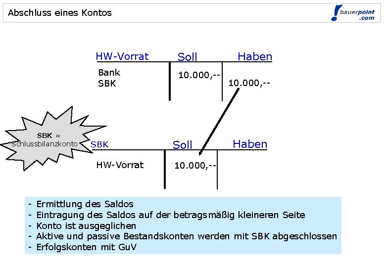 Abschluss eines Kontos SBK = Schlussbilanzkonto HW-Vorrat Soll Bank SBK 10. 000, -- SBK