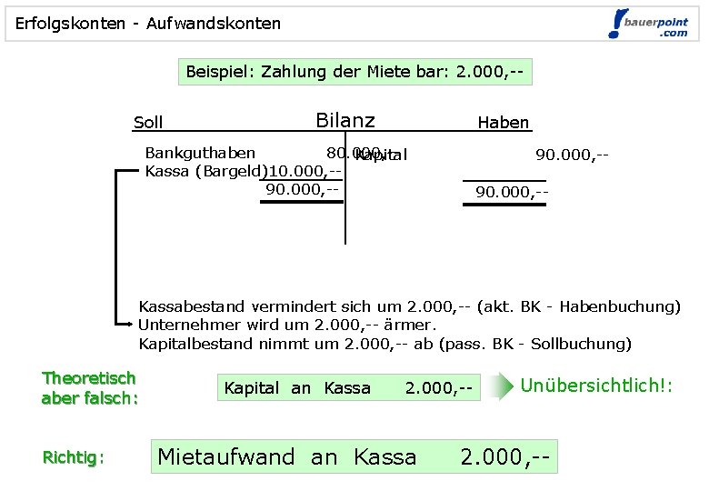 Erfolgskonten - Aufwandskonten Beispiel: Zahlung der Miete bar: 2. 000, -Soll Bilanz Haben Bankguthaben