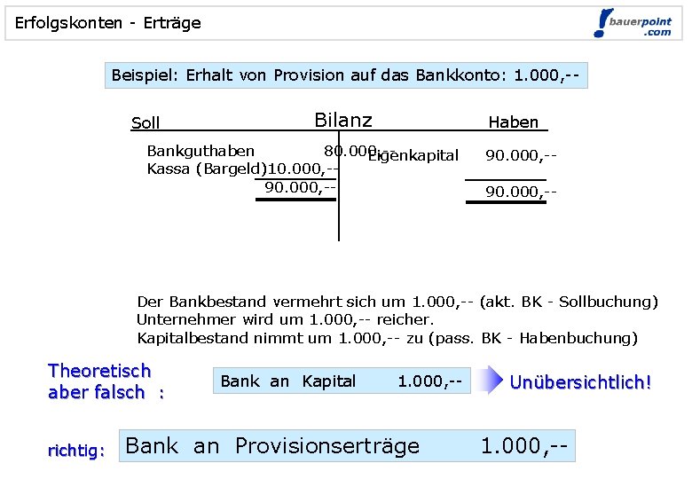 Erfolgskonten - Erträge Beispiel: Erhalt von Provision auf das Bankkonto: 1. 000, -Soll Bilanz