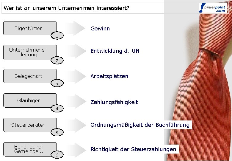 Wer ist an unserem Unternehmen interessiert? Gewinn Eigentümer 1 Unternehmensleitung Entwicklung d. UN 2