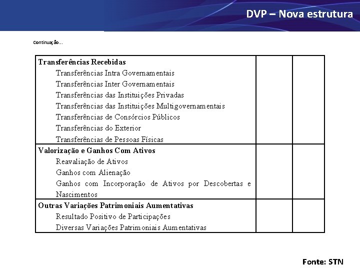 DVP – Nova estrutura Continuação. . . Transferências Recebidas Transferências Intra Governamentais Transferências Inter