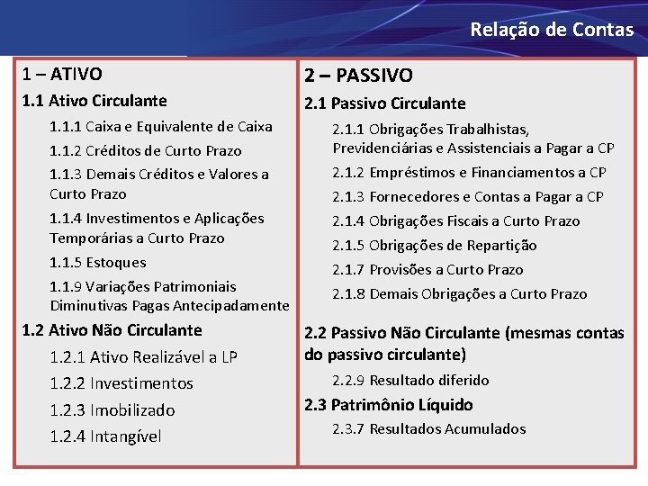 Relação de Contas 1 – ATIVO 2 – PASSIVO 1. 1 Ativo Circulante 2.