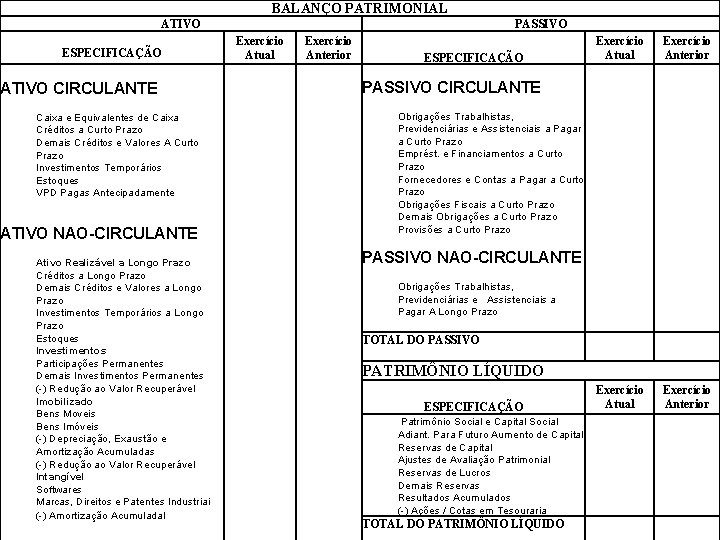 BALANÇO PATRIMONIAL ATIVO PASSIVO Exercício Atual Anterior 2. As Novas Demonstrações Contábeis ESPECIFICAÇÃO ATIVO