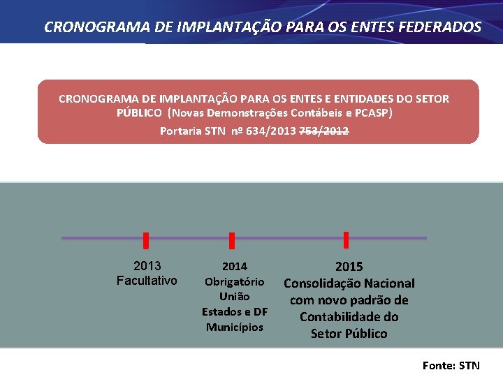 CRONOGRAMA DE IMPLANTAÇÃO PARA OS ENTES FEDERADOS CRONOGRAMA DE IMPLANTAÇÃO PARA OS ENTES E