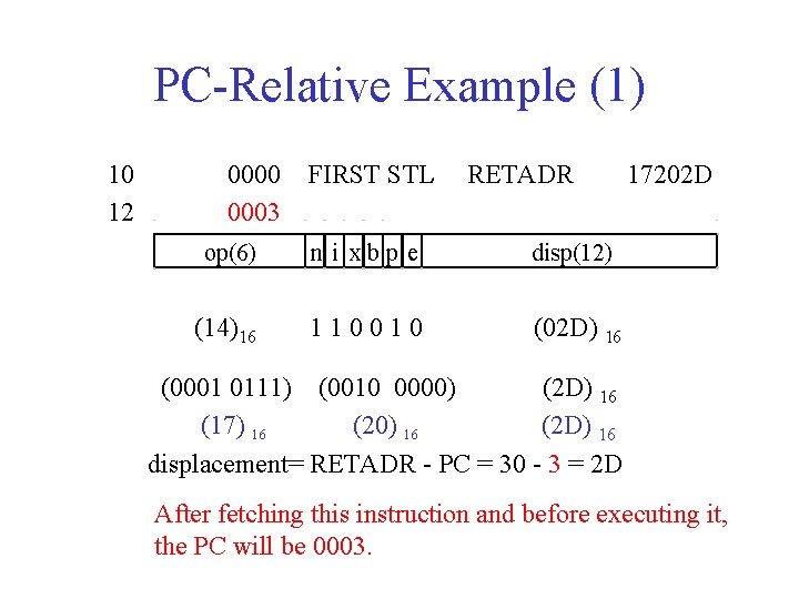 PC-Relative Example (1) 10 12 0000 0003 FIRST STL RETADR op(6) n i xbp PC-Relative Example (1) 10 12 0000 0003 FIRST STL RETADR op(6) n i xbp