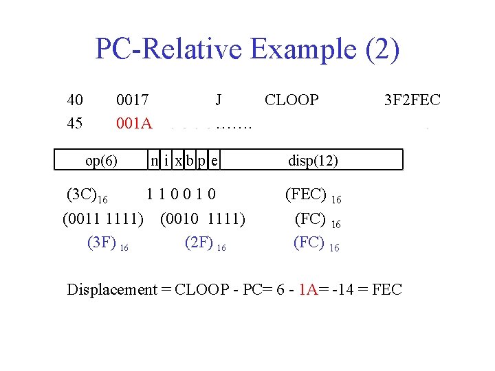 PC-Relative Example (2) 40 45 0017 001 A op(6) J CLOOP ……. n i PC-Relative Example (2) 40 45 0017 001 A op(6) J CLOOP ……. n i