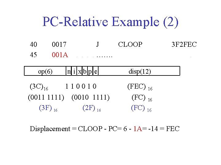 PC-Relative Example (2) 40 45 0017 001 A op(6) J CLOOP ……. n i