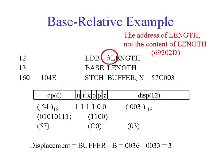 Base-Relative Example 12 13 160 104 E op(6) The address of LENGTH, not the