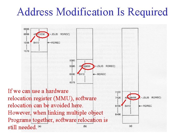 Address Modification Is Required If we can use a hardware relocation register (MMU), software Address Modification Is Required If we can use a hardware relocation register (MMU), software