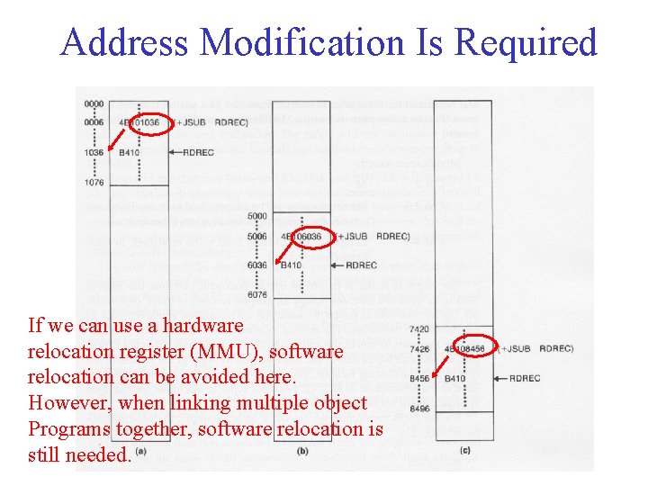 Address Modification Is Required If we can use a hardware relocation register (MMU), software