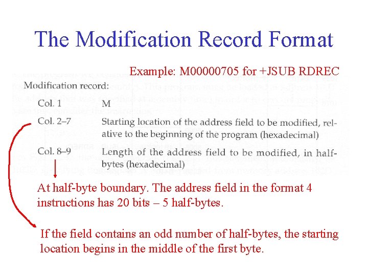The Modification Record Format Example: M 00000705 for +JSUB RDREC At half-byte boundary. The
