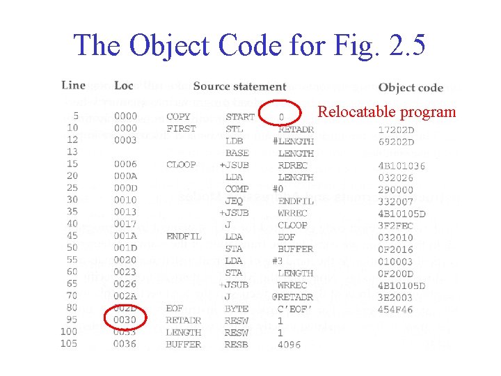 The Object Code for Fig. 2. 5 Relocatable program The Object Code for Fig. 2. 5 Relocatable program