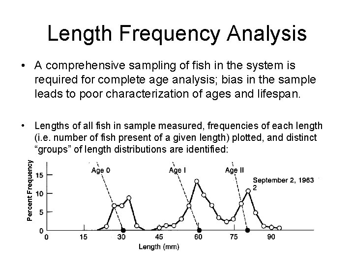 Length Frequency Analysis • A comprehensive sampling of fish in the system is required