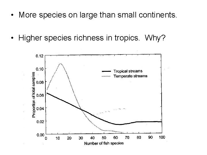  • More species on large than small continents. • Higher species richness in