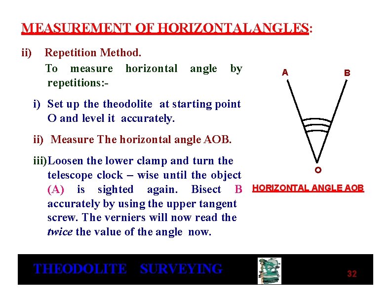 MEASUREMENT OF HORIZONTAL ANGLES: ii) Repetition Method. To measure horizontal repetitions: - angle by