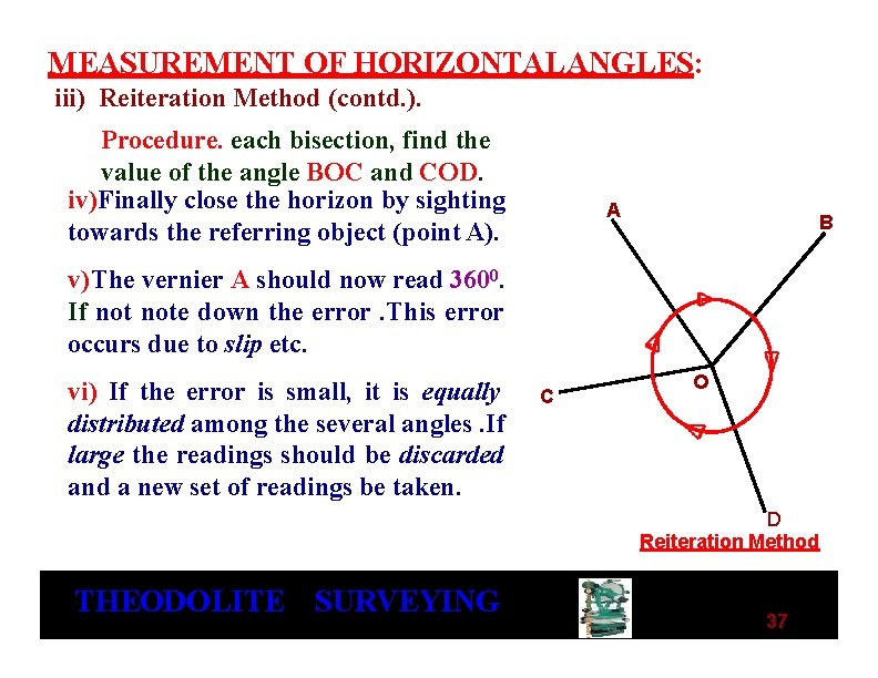 MEASUREMENT OF HORIZONTAL ANGLES: iii) Reiteration Method (contd. ). Procedure. each bisection, find the