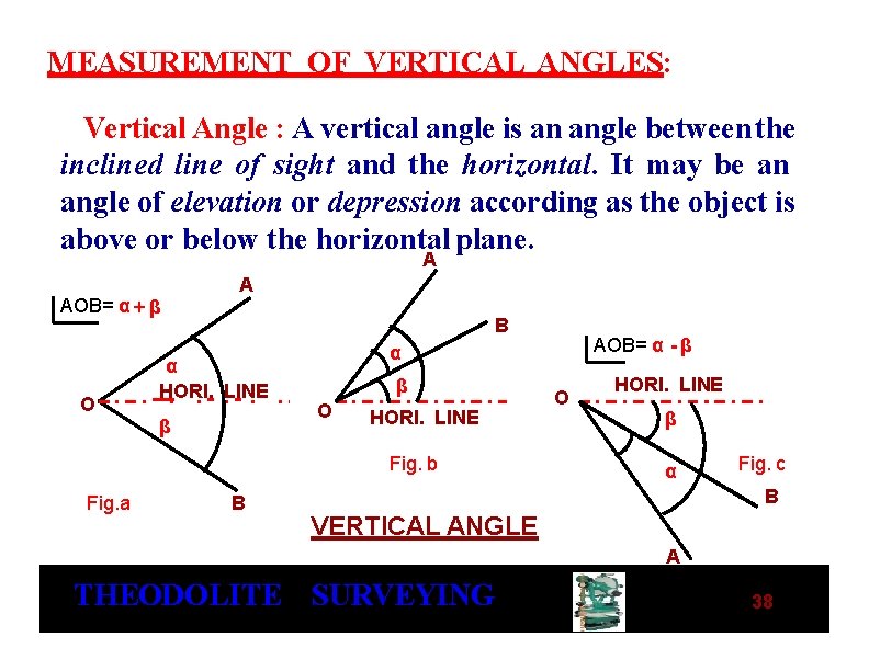 MEASUREMENT OF VERTICAL ANGLES: Vertical Angle : A vertical angle is an angle between