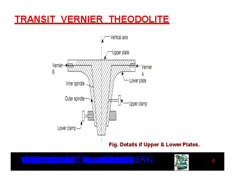 TRANSIT VERNIER THEODOLITE Fig. Details if Upper & Lower Plates. THEODOLITE SURVEYING TTTT HHHHEEEEOOOODDDDOOO