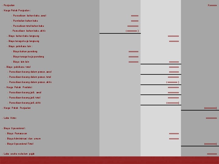 - Penjualan Xxxxxxx - Harga Pokok Penjualan : - Persediaan bahan baku, awal xxxxxx