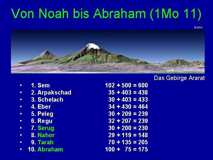 Von Noah bis Abraham (1 Mo 11) NASA Das Gebirge Ararat • 1. Sem