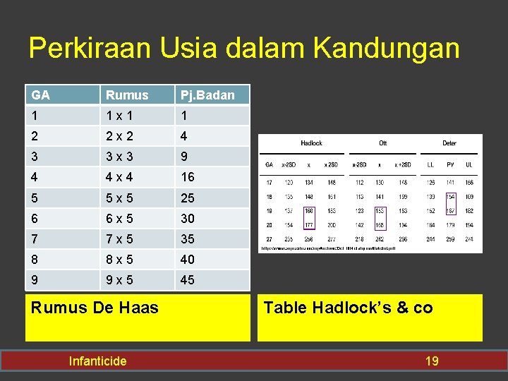 Perkiraan Usia dalam Kandungan GA Rumus Pj. Badan 1 1 x 1 1 2