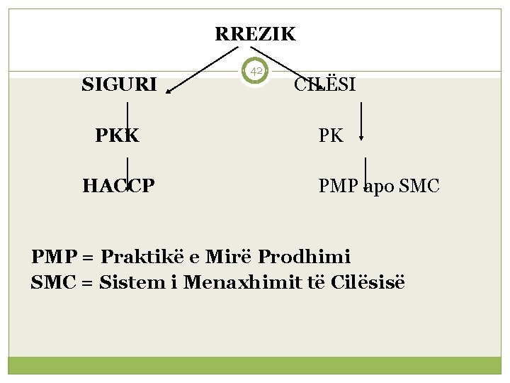 RREZIK SIGURI PKK HACCP 42 CILËSI PK PMP apo SMC PMP = Praktikë e
