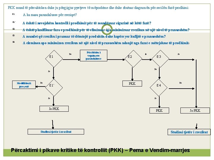PKK mund të përcaktohen duke ju përgjigjur pyetjeve të mëposhtme dhe duke zbatuar diagramën