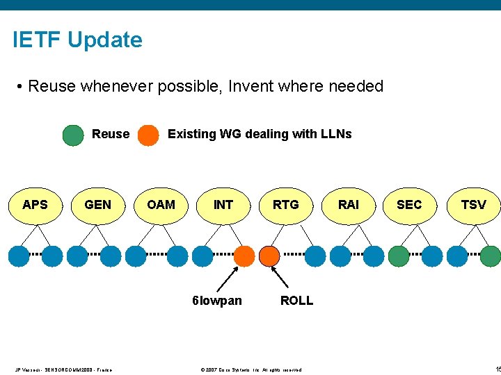 IETF Update • Reuse whenever possible, Invent where needed Reuse APS GEN Existing WG